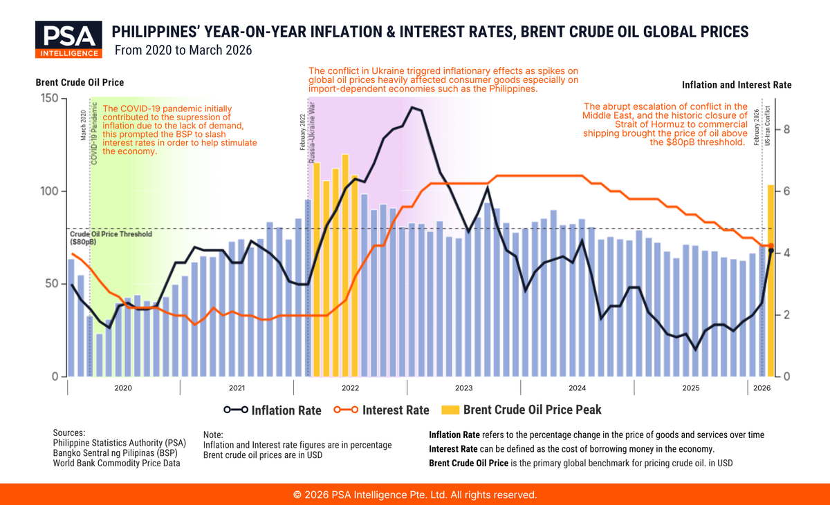 Economic Brief - March 2026