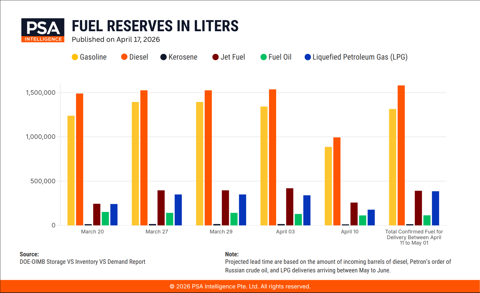 Special Advisory: Updates on the National Energy Emergency and Related Disruptions - April 17, 2026