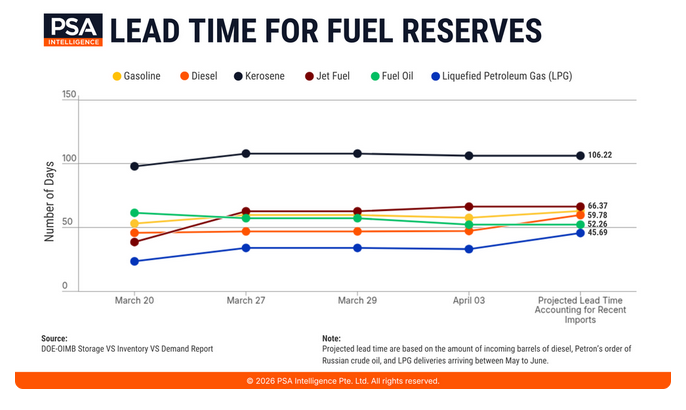Special Advisory: Updates on the National Energy Emergency and Related Disruptions