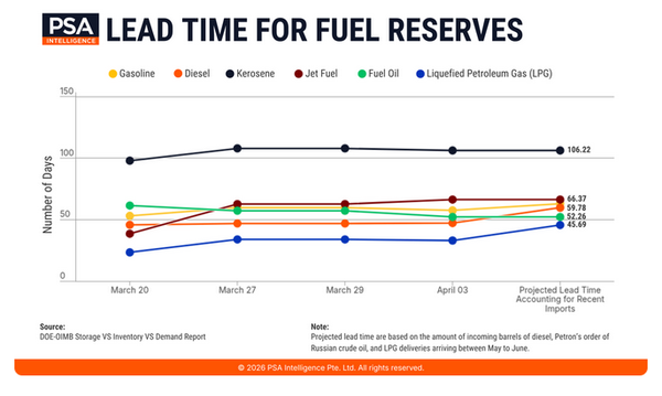 Special Advisory: Updates on the National Energy Emergency and Related Disruptions